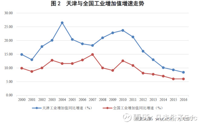 今天天津的经济总量_天津劳动经济学校图片