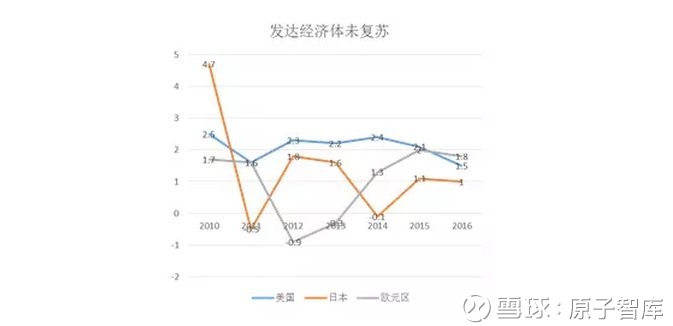 林毅夫:2010年后中国经济增长为何逐渐放缓 | 