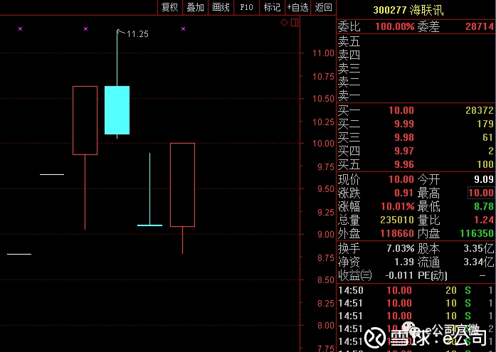 e公司: 【e公司调查】中科招商清盘海联讯,接盘