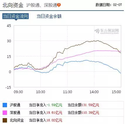 股市调整人口_七普 结果公布 养老概念到底能不能追