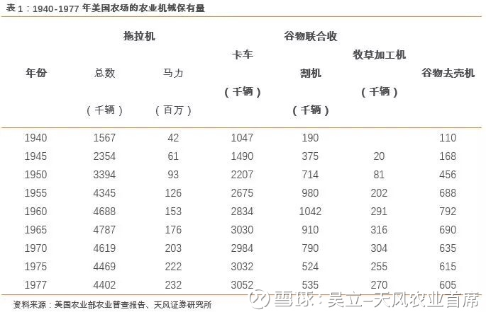 美国农业人口占比_2013年中国户籍农业人口及占比数据