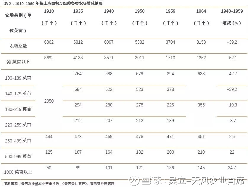 美国农业人口占比_美国第一产业占比