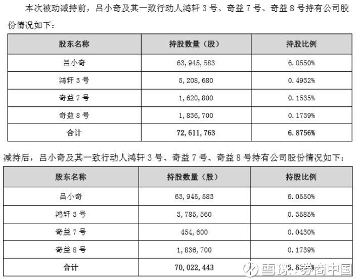 爆仓遭强平,股东称遭随意减持,两信托独家回