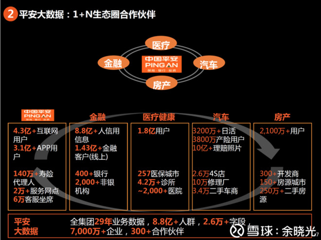 框架2018(上) 李国飞先生93年进入证券行业,作