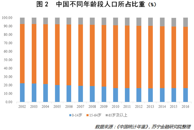 本世纪末人口_本世纪末中国人口会比现在减少一半(3)