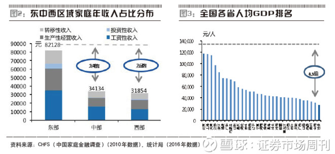 固定资产占gdp比重(3)