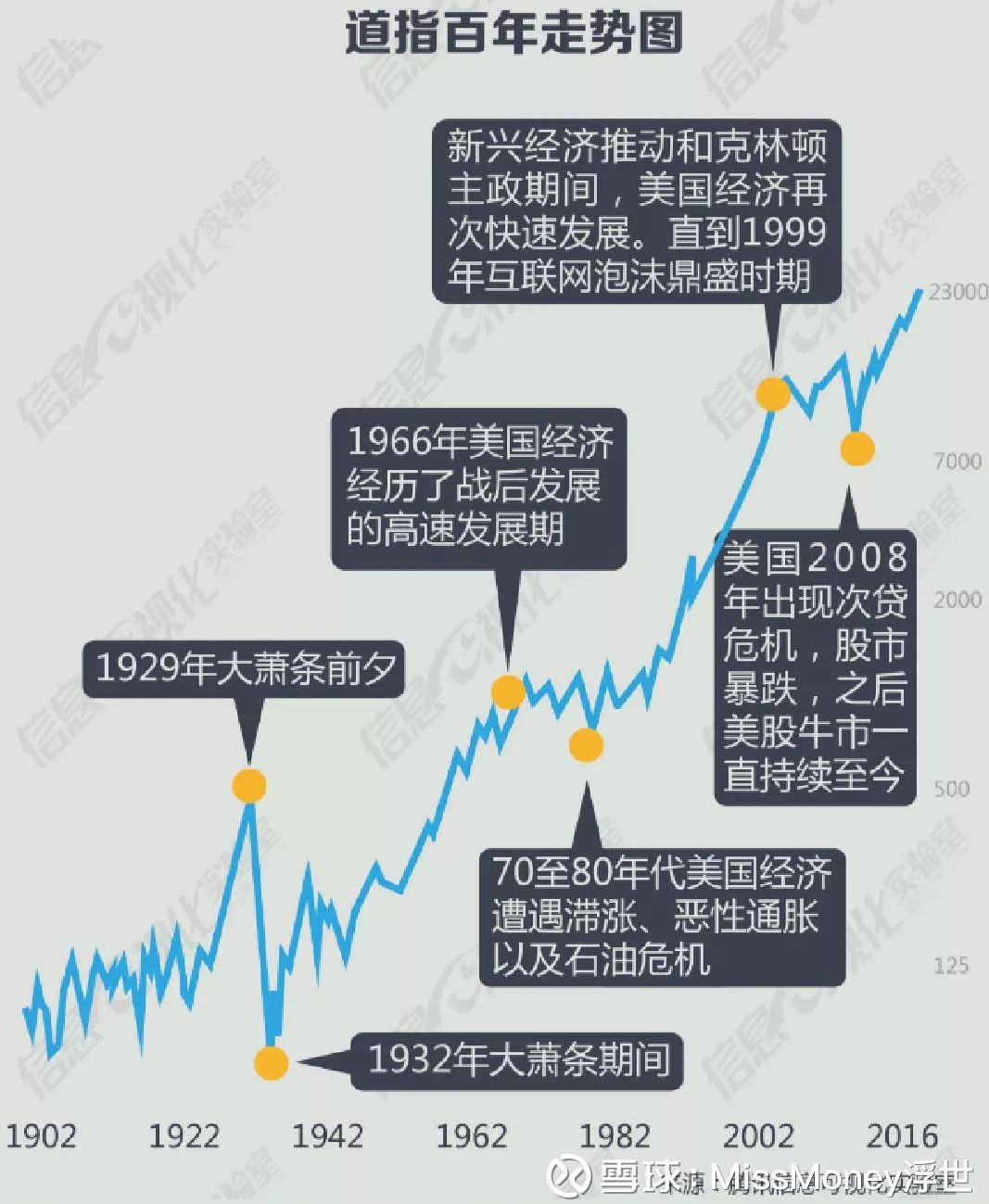 10次大股灾告诉你：为啥炒股就是赌国运？ 本周只要你手里有股票，可能过得都不会好。从2月1日到2月8日，6个交易日美股 市值蒸发了35879亿美元,相当于2016年...