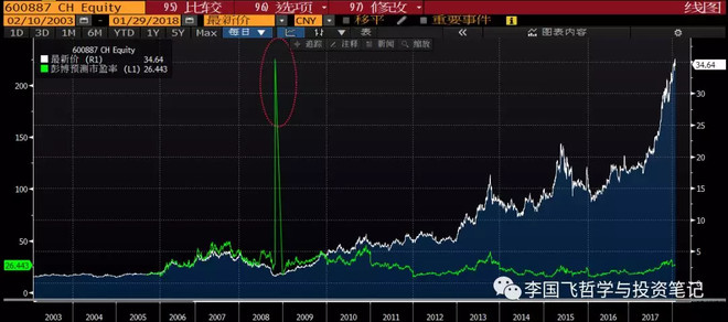 李国飞最新思考(中):腾讯股价一路上涨的秘密是