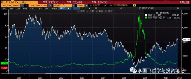 李国飞最新思考(中):腾讯股价一路上涨的秘密是
