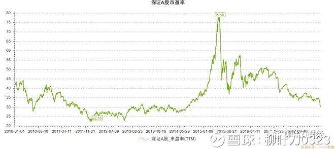 灾4.0 黑色星期一和黑色星期五,A股在美股的带