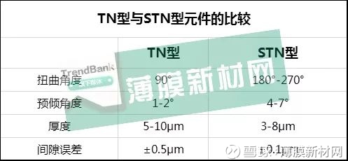 浅谈液晶显示器零组件 配向膜涂布机专业厂家 新望机械 新望简介点此文字进入 公开资料显示 台湾特用化学 材料厂 达兴2017年全年税前盈余5 3