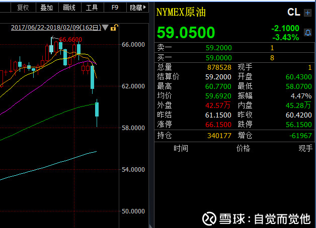 国内怎么做空美国股市 1618428066d507983fe5fa16.png!custom660.jpg