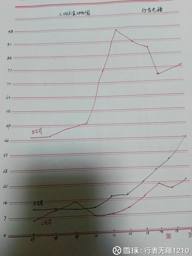 企业人均利润_碧蓝航线企业图片