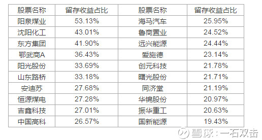 分红股票排名_股票分红图片(2)