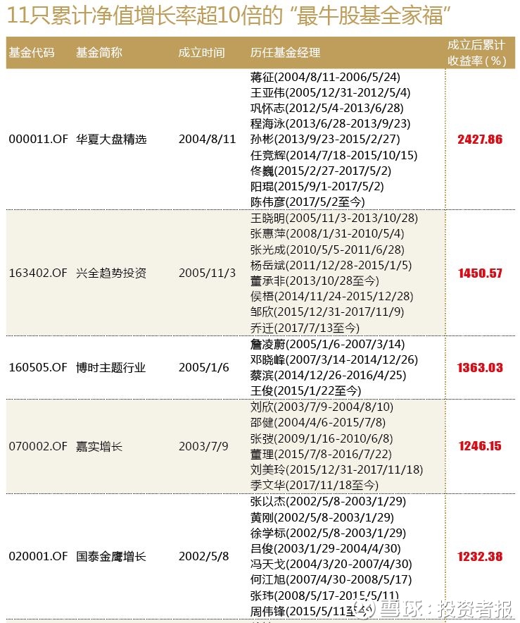 半岛体育- 半岛体育官方网站- 半岛体育APP下载工银平衡养老三年持有混合发起(FOF)A