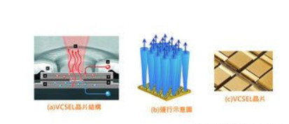 国光星电:当VCSEL成为激光产业重要因素