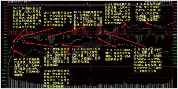 小微盘股反弹 通讯、国防、高端配备等相关ETF走强