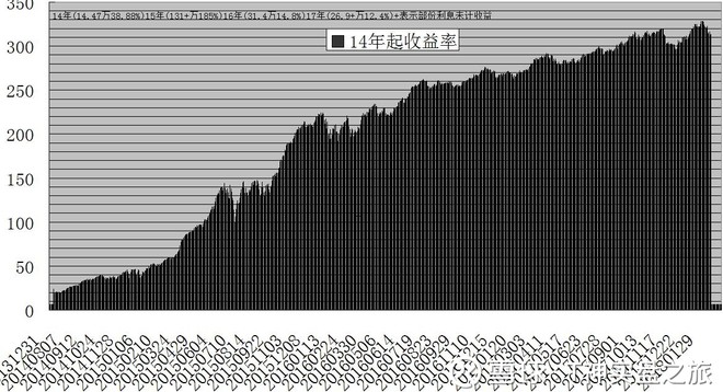 玩股者传说: 职业股民日记,酸甜苦辣,不作买卖参