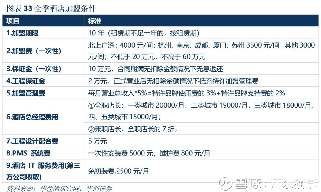 【华创社服】酒店提价的供给端压力分析:写字