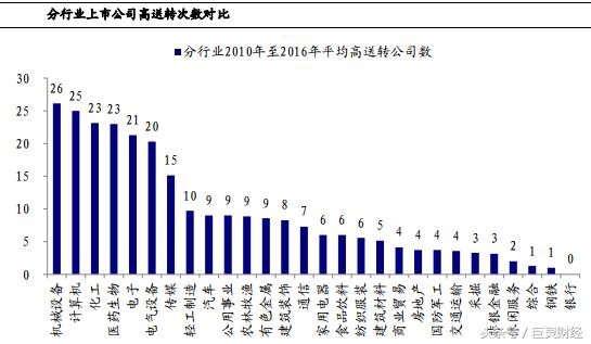 股权激励+高送转双重利好 这些股票值得关注