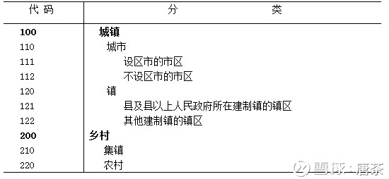 目前没有常住人口的大洲是_常住人口登记卡是什么(2)