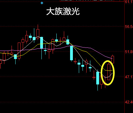牛魔王炒牛股: 灵活运用5日线买入法,遍地是黄