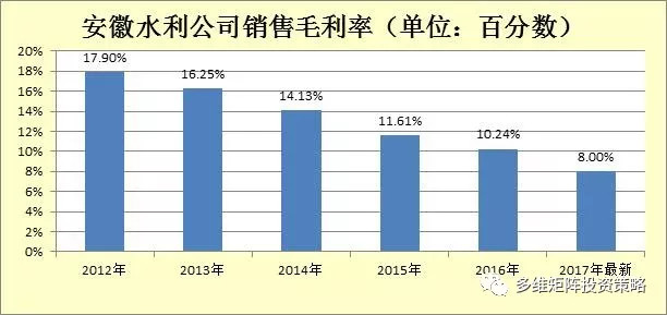 水利公司排名_水利公司的标志图片