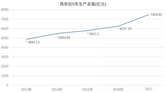 高明85年的gdp有多少_1982年到1985年,山东GDP连续4年超广东 江苏,在全国排第1名(3)