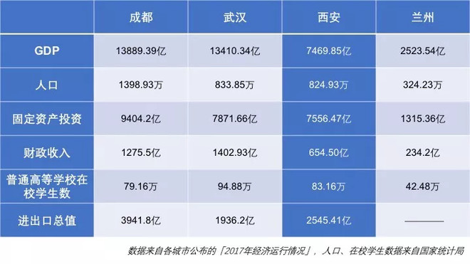 武汉人口和gdp_2017年武汉统计公报:GDP总量13410亿 常住人口增加12.67万(附图...(2)