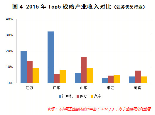 2017广东省与江苏深经济总量_广东省地图