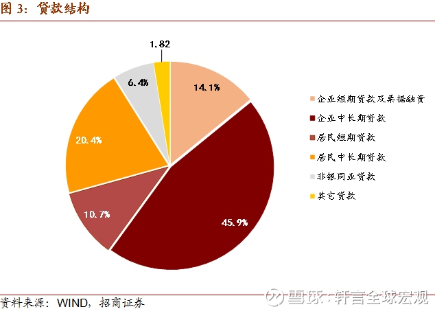 信贷投放带动GDP增长_花旗给出了解释 为什么信贷脉冲断崖式暴跌如此可怕(2)