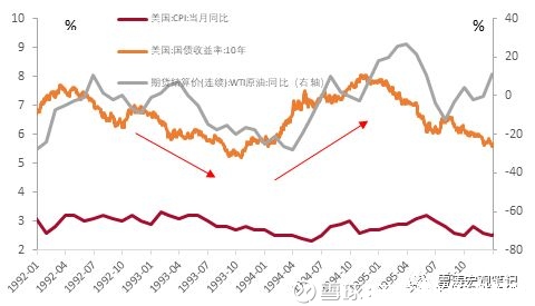 1987年gdp_1987 全球性股灾会重演吗(3)