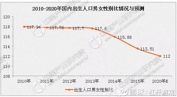 人口出生预测_2.未来将要出生人口的预测-李奇霖 浙江 江苏等处于人口净流入(3)