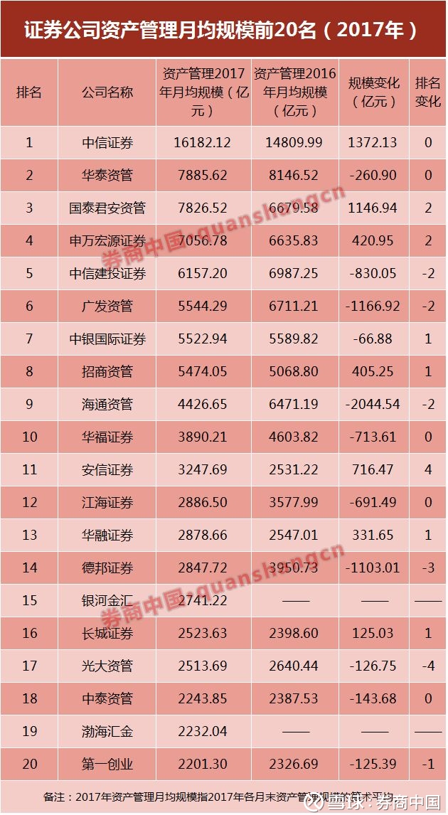 安信证券排名_安信证券(3)