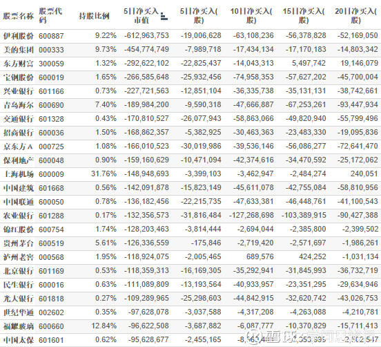 腾讯股东持股比例图_2018人均持股数(2)