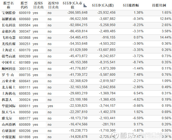 腾讯股东持股比例图_2018人均持股数(2)