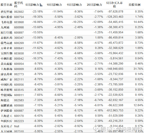 腾讯股东持股比例图_2018人均持股数(2)