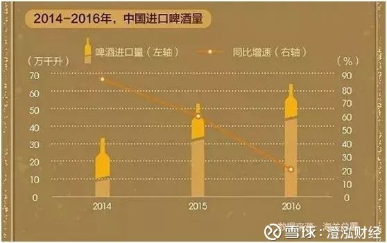 啤酒销量人均_啤酒图片真实(3)