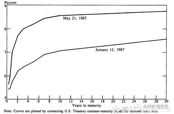 1981到1987美国经济总量_美国疫情经济