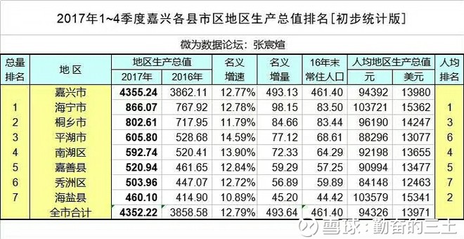 19年嘉兴gdp多少_2019年浙江嘉兴GDP突破5000亿大关(2)