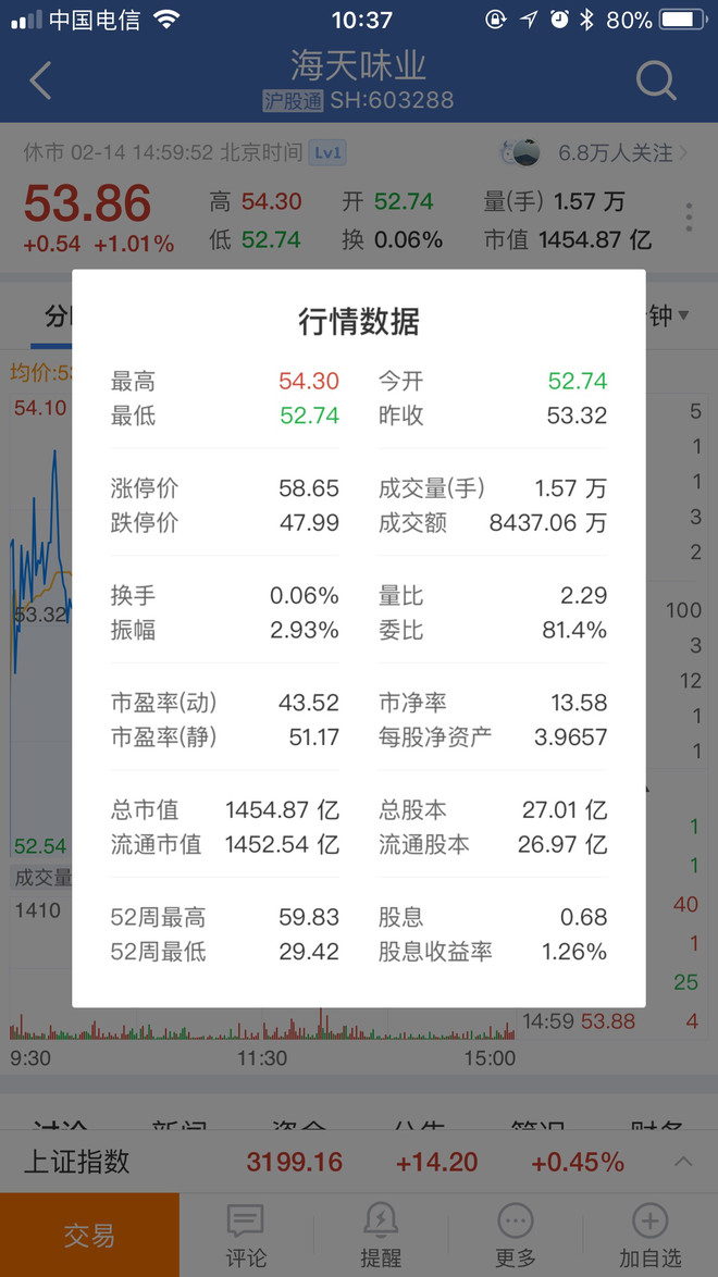 真的真的没有昵称: $养元饮品(SH603156)$ 养