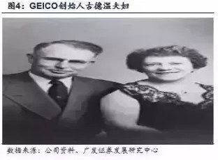 伯克希尔哈撒韦的保险产业 - 木买蚂蚁 - hfzhangping的博客 伯克希尔哈撒韦的保险产业 - 木买蚂蚁 - hfzhangping的博客