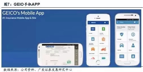 伯克希尔哈撒韦的保险产业 - 木买蚂蚁 - hfzhangping的博客 伯克希尔哈撒韦的保险产业 - 木买蚂蚁 - hfzhangping的博客