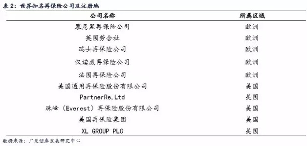 伯克希尔哈撒韦的保险产业 - 木买蚂蚁 - hfzhangping的博客 伯克希尔哈撒韦的保险产业 - 木买蚂蚁 - hfzhangping的博客