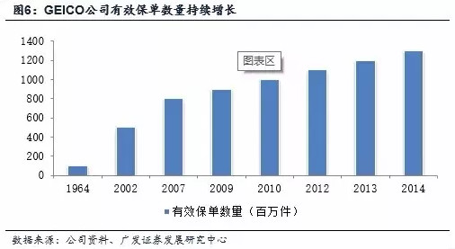 伯克希尔哈撒韦的保险产业 - 木买蚂蚁 - hfzhangping的博客 伯克希尔哈撒韦的保险产业 - 木买蚂蚁 - hfzhangping的博客