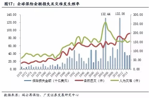 伯克希尔哈撒韦的保险产业 - 木买蚂蚁 - hfzhangping的博客 伯克希尔哈撒韦的保险产业 - 木买蚂蚁 - hfzhangping的博客