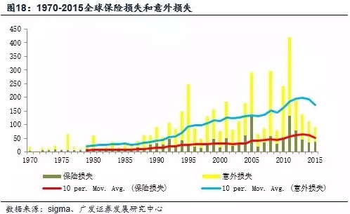 伯克希尔哈撒韦的保险产业 - 木买蚂蚁 - hfzhangping的博客 伯克希尔哈撒韦的保险产业 - 木买蚂蚁 - hfzhangping的博客