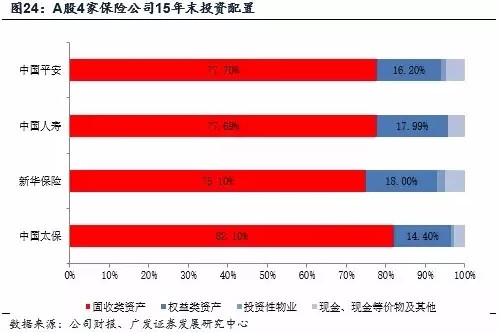 伯克希尔哈撒韦的保险产业 - 木买蚂蚁 - hfzhangping的博客 伯克希尔哈撒韦的保险产业 - 木买蚂蚁 - hfzhangping的博客