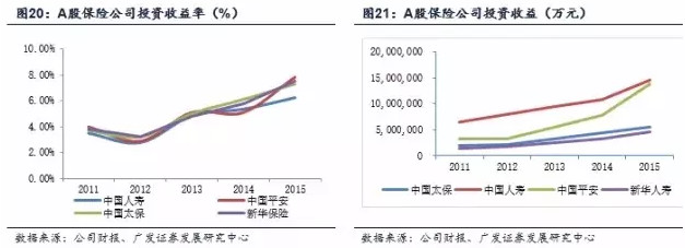 伯克希尔哈撒韦的保险产业 - 木买蚂蚁 - hfzhangping的博客 伯克希尔哈撒韦的保险产业 - 木买蚂蚁 - hfzhangping的博客
