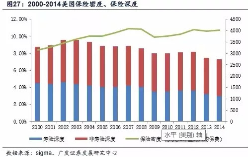 伯克希尔哈撒韦的保险产业 - 木买蚂蚁 - hfzhangping的博客 伯克希尔哈撒韦的保险产业 - 木买蚂蚁 - hfzhangping的博客